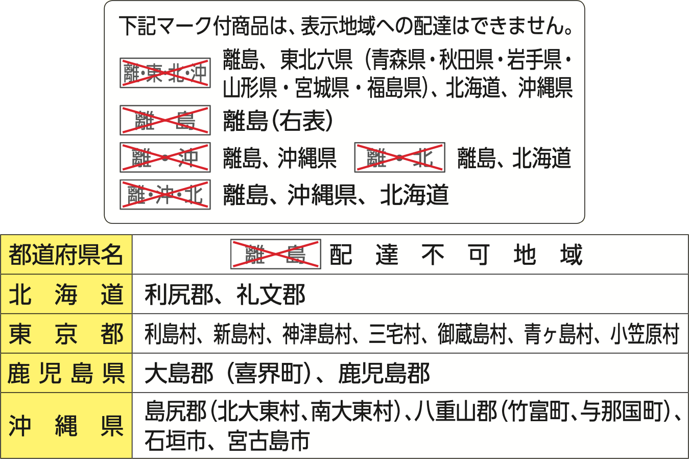 配達できない地域