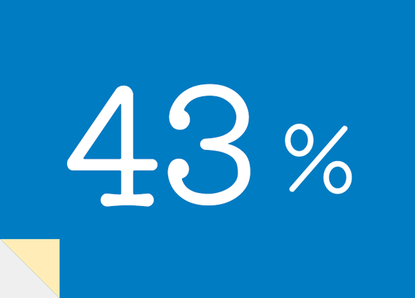 中途採用 38％