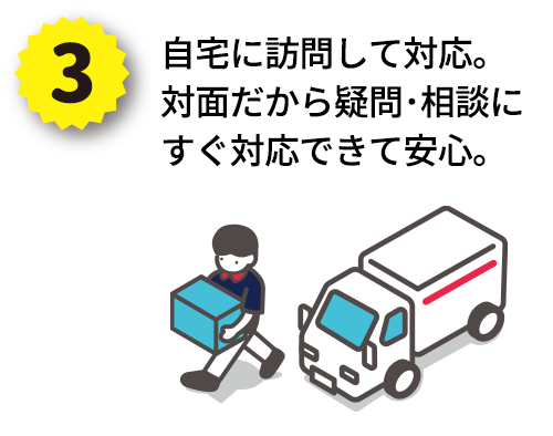 申込方法