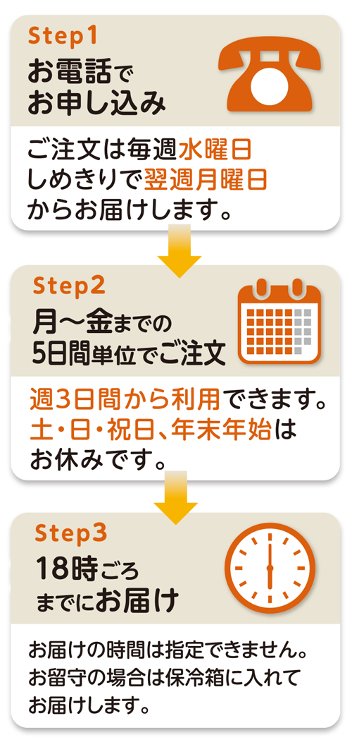 たべてん便