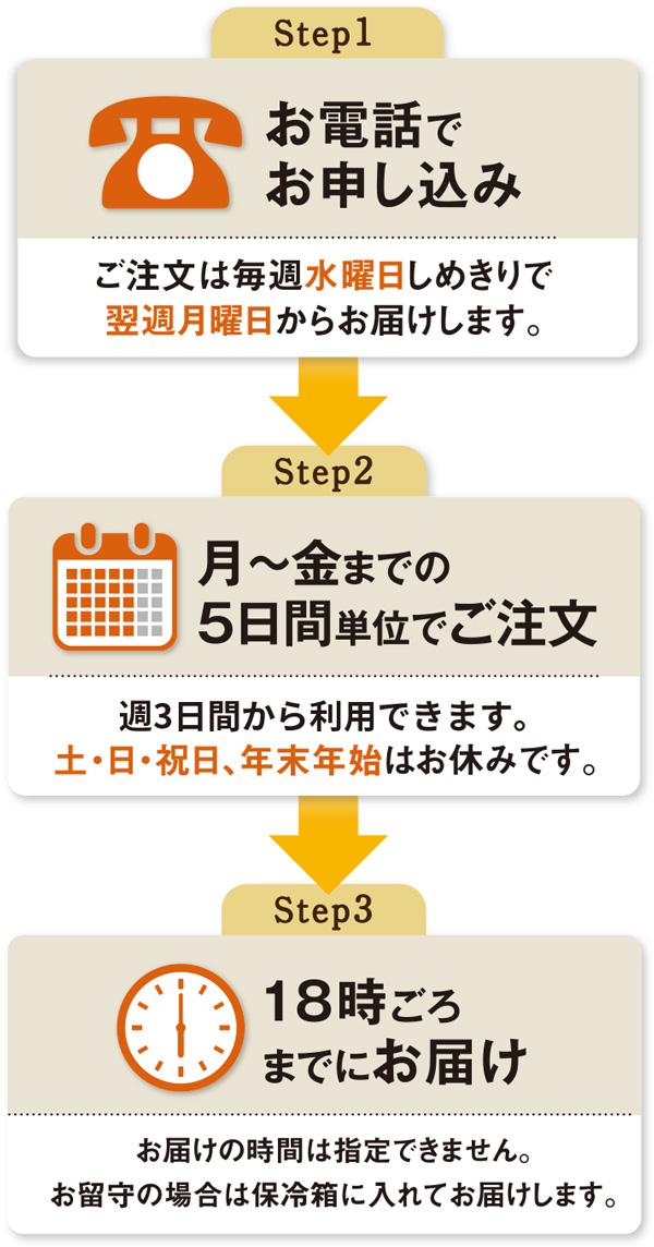 たべてん便