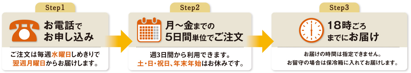 たべてん便