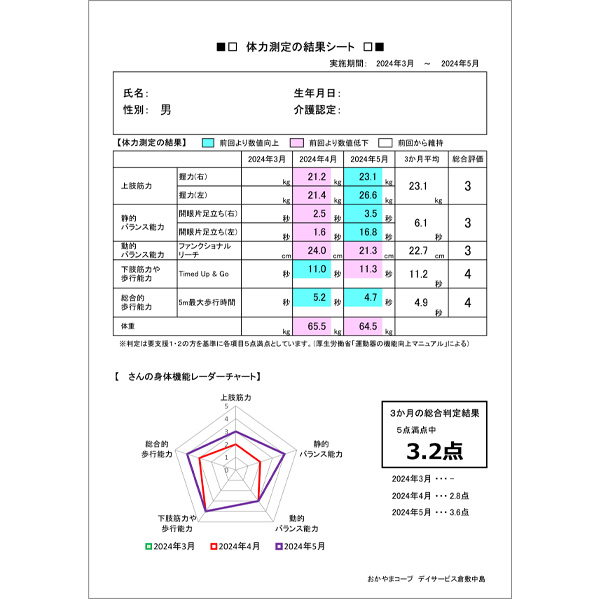 おかやまコープの福祉